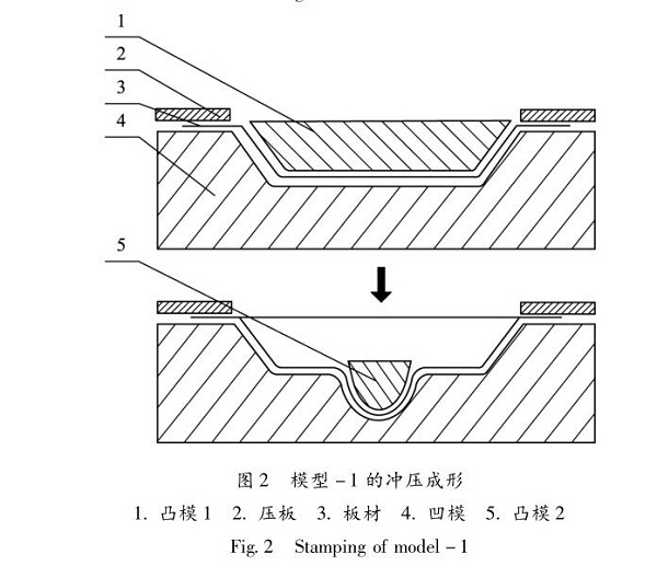 佛山五金沖壓件加工廠，沖壓成形技術(shù)