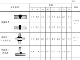 鈑金加工件的樣板制作：選材、種類、尺寸