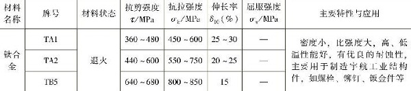 表1-11常用鈦及鈦合金的力學(xué)性能，主要特性與應(yīng)用