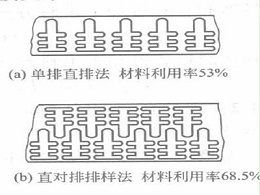 珠海沖壓加工廠，精密沖壓件排樣圖詳解-誠瑞豐科技股份有限公司