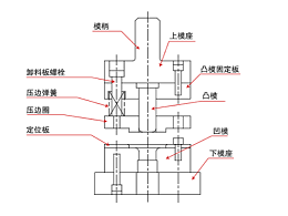 關(guān)于五金沖壓模具的組裝，有何技巧？