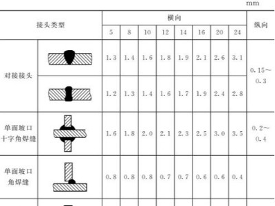 鈑金加工件的樣板制作：選材、種類、尺寸