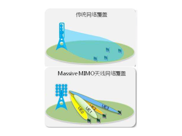 它，占據(jù)了5G基站的主導(dǎo)地位