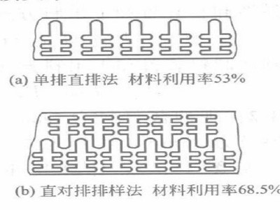 珠海沖壓加工廠，精密沖壓件排樣圖詳解-誠(chéng)瑞豐科技股份有限公司