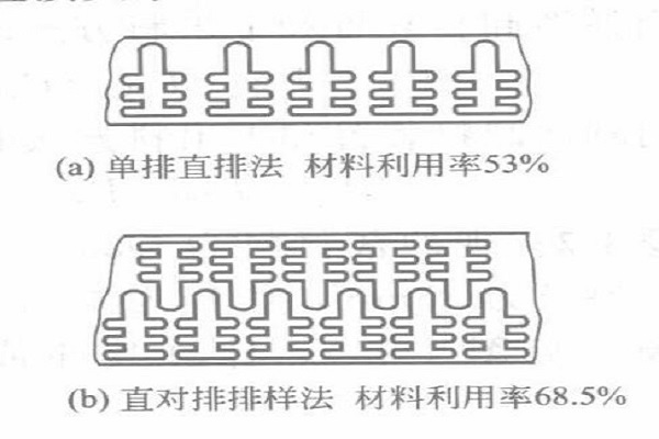 珠海五金沖壓廠(chǎng)-兩種排樣法