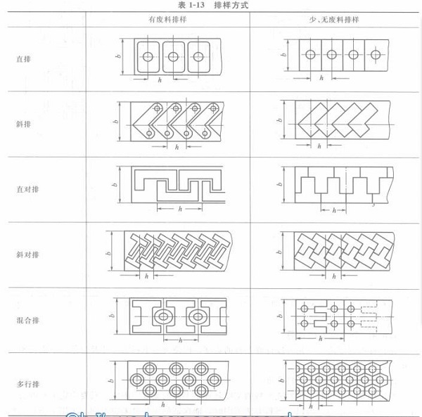 珠海五金沖壓廠(chǎng)-排樣方式集合